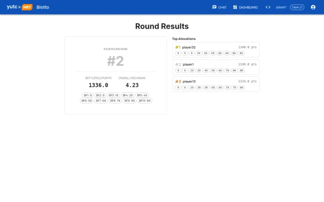Blotto digit-swap round results: the player finishes 2nd with 1,336 battlefield points, and all three top allocations put a 9 in the units place of every castle