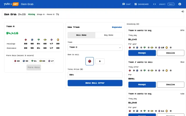 Gem Grab trading floor at 04:09, stage 6: Team A holds $4,416 and is drafting an offer to sell 6 ruby to Team C for $564. Three incoming offers are waiting: Team N bids $1,140 for 12 amethyst, Team J offers 3 ruby for $291, and Team N bids $1,045 for 11 amethyst
