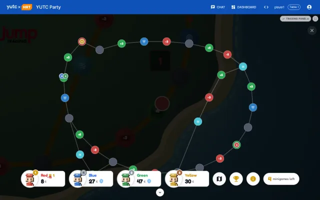 YUTC Party board map after Red buys the first crown for 15 coins: the four characters spread around the island loop with their coins, rank badges and four minigames left