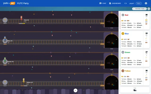 YUTC Party Resource Lab minigame: the four characters run between vault and mine carrying ore, with each one's gold, silver and copper haul, speeds and points shown for traders