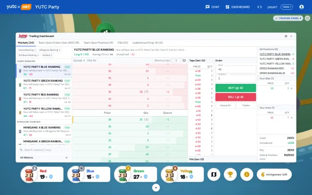 YUTC Party trading dashboard mid-game: the order book and trade tape for the Blue game-ranking contract (38 bid, 42 offered), the team's long position and positions across the ranking markets, and its cash, unrealized and P&L, above the character standings with six minigames left